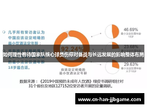 如何理性看待国家队核心球员伤停对备战与长远发展的影响整体布局