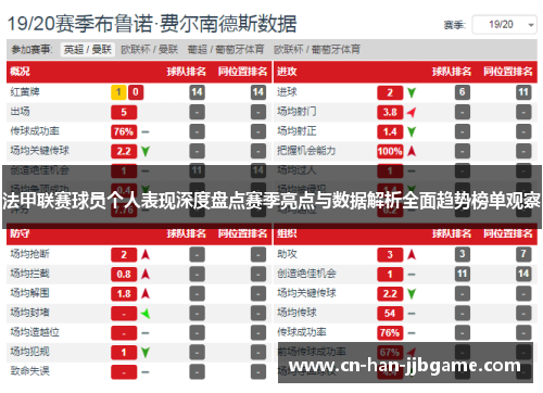 法甲联赛球员个人表现深度盘点赛季亮点与数据解析全面趋势榜单观察