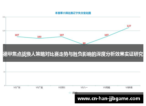 德甲焦点战换人策略对比赛走势与胜负影响的深度分析效果实证研究
