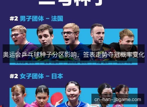 奥运会乒乓球种子分区影响，签表走势夺冠概率变化